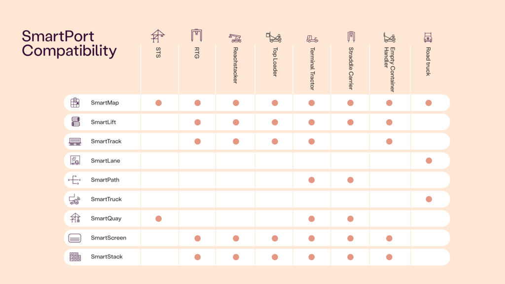 NB_Kalmar SmartPort Compatibility_EN